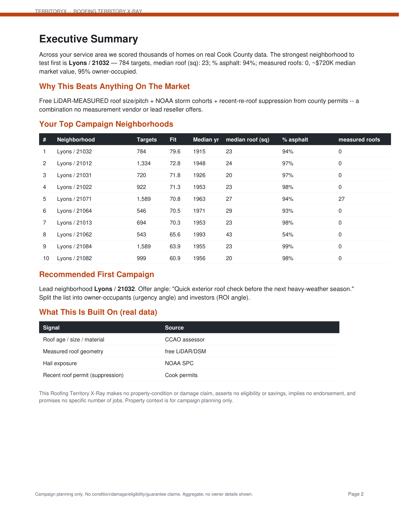 Sample Territory X-Ray report — a roofing contractor's neighborhoods ranked on real Cook County data, with the recommended first campaign